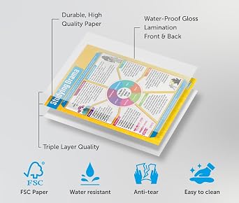Daydream Education Studying Drama as Literature Poster - EXTRA LARGE 33 x 23.5 - Laminated - English Language Arts Middle & High School Class Decor - Wall Charts
