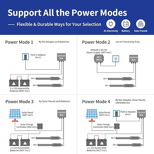 Miniatura 5 de TOPENS Abridor automático AD5 para puertas batientes dobles de servicio mediano de hasta 16 pies por brazo, operador de puerta batiente dual