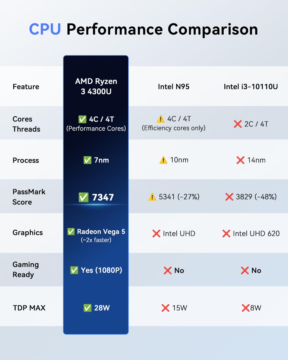 NiPoGi Pinova P2 Mini PC AMD Ryzen 3300U W-11 Pro(4C/4T,fino a 3,5GHz),16GB DDR4 1TB SSD Mini Computer,4K@60Hz Triple Display HDMI+Type-C+DP,Wi-Fi 5/BT 4.2/LAN,Micro PC per Ufficio/Casa