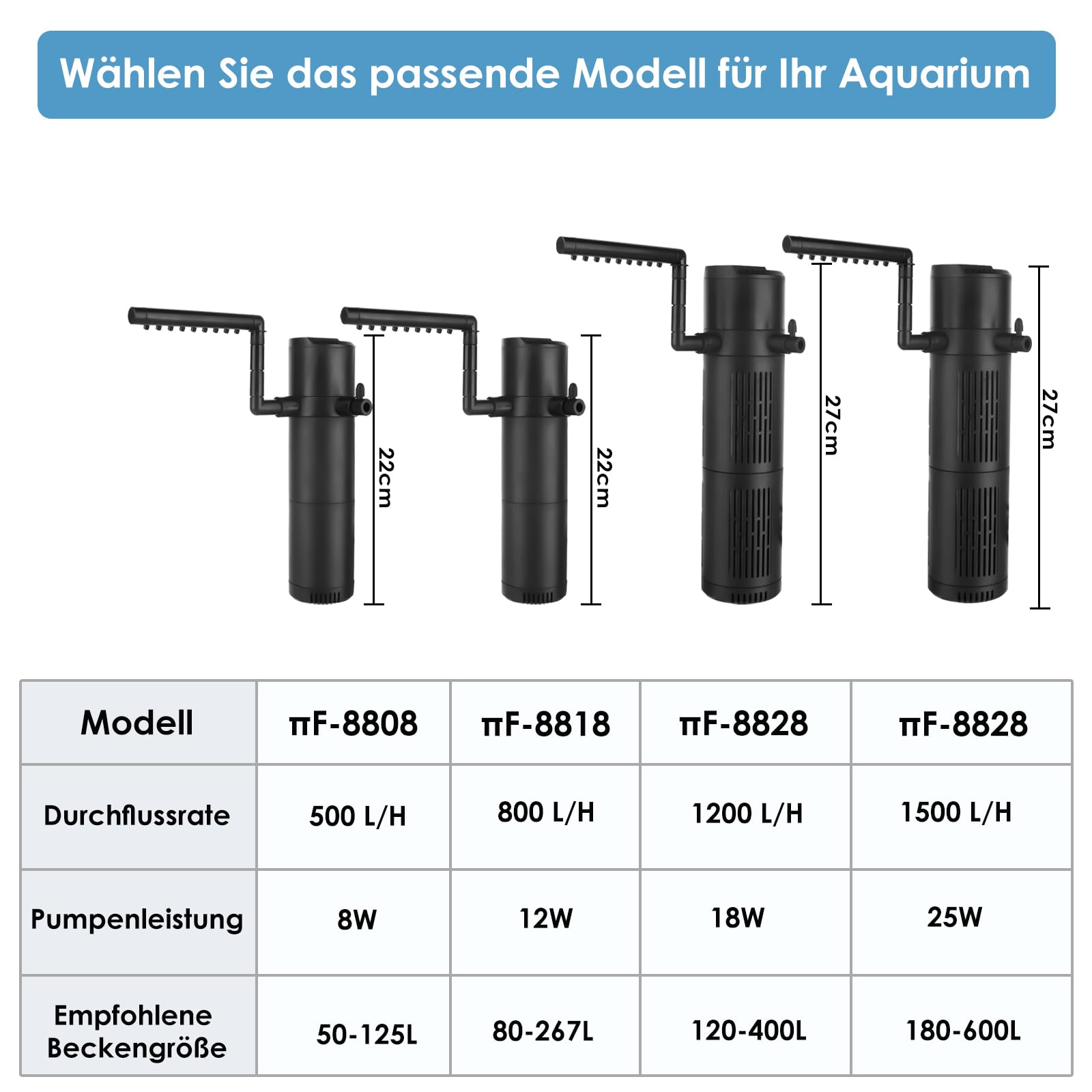 Aquarium Innenfilter mit UV-Sterilisator & Timer, 5-in-1 Filterpumpe mit Belüftung & Regendusche, 800 L/H, Geräuscharm, für Süß- & Meerwasser, passend für 80–267L Aquarien