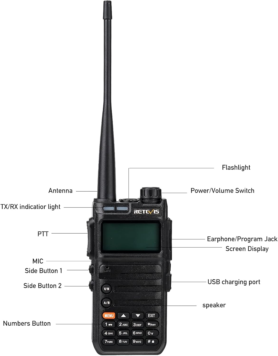 Diagram of Retevis RA685 Walkie Talkie with labeled parts including antenna, power/volume switch, flashlight, TX/RX indicator light, PTT button, earphone/program jack, screen display, MIC, side buttons, USB charging port, speaker, and number buttons.
