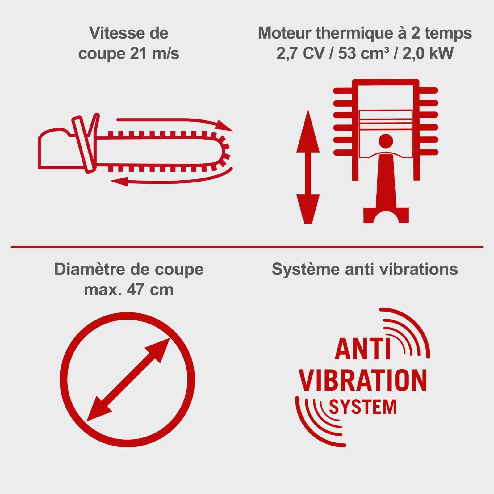 Scheppach PCS53 Tronçonneuse à essence avec diamètre de coupe de 47 cm | Moteur à essence 2 temps 2,7 CV | Longueur de lame 51 cm | Cylindrée 53 cm³ | Lubrification automatique de la chaîne et frein
