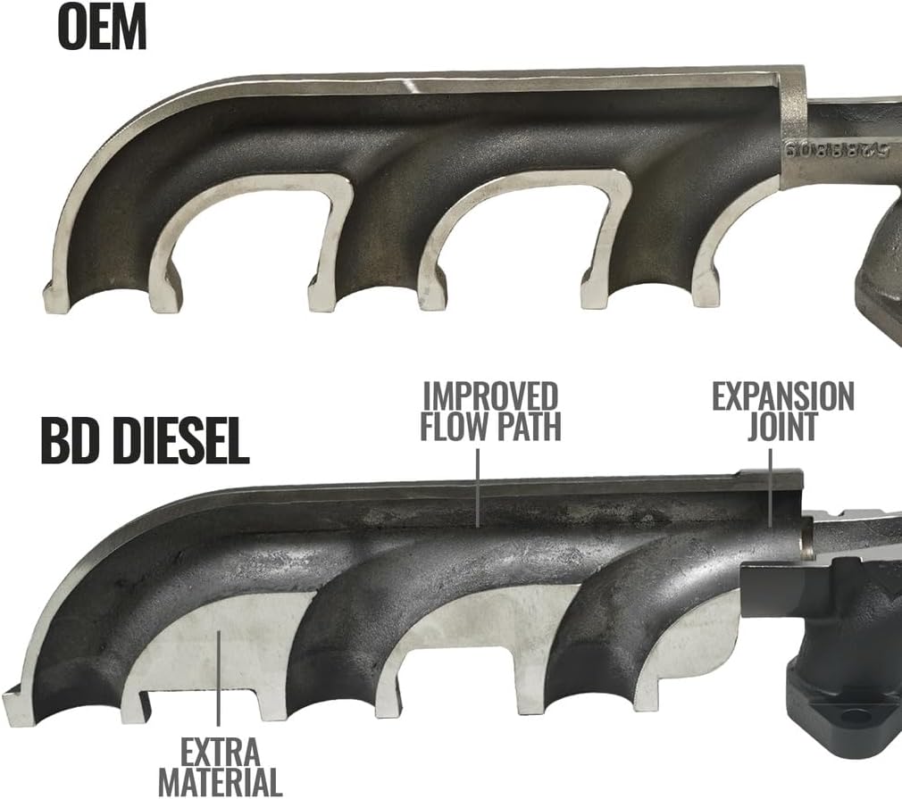 BD Diesel 1045965 Exhaust Manifold