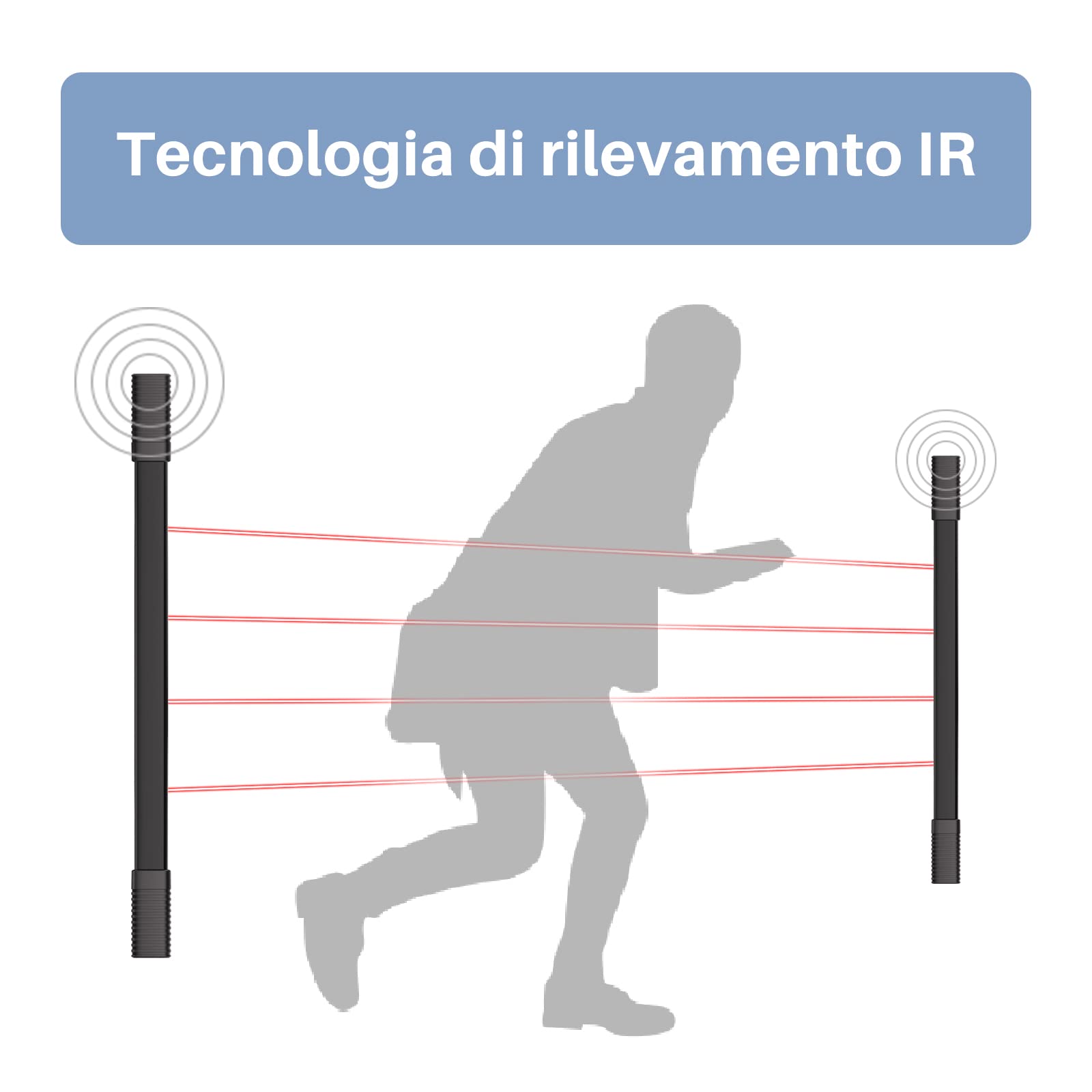 Chuango AID-420 Sensori fascio a infrarossi invisibili - Rilevatore di presenza per recinzioni barriera e porte da garage - Sistema di allarme domestico con distanza di rilevamento 6m