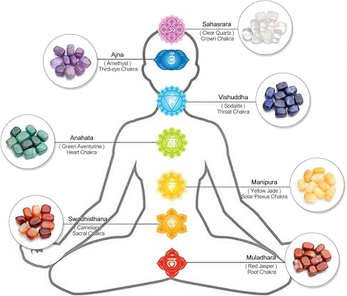 Miniatura 6 de CrystalTears Juego de piedras de cristales curativos el kit de piedras curativas de cristales de chakra incluye 7 piedras de chakra crudas y bajadas