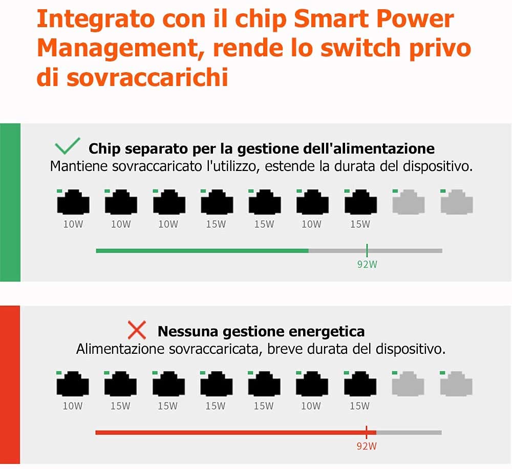 Tenda PoE Switch,9 Porte 10/100 Mbps,8 Porte PoE,VLAN,102W,IEEE 802.3af/at,Nessuna Configurazione Necessaria,Protezione da Sovraccarico,Protezione Antifulmine Professionale(TEF1109P-8-102W)
