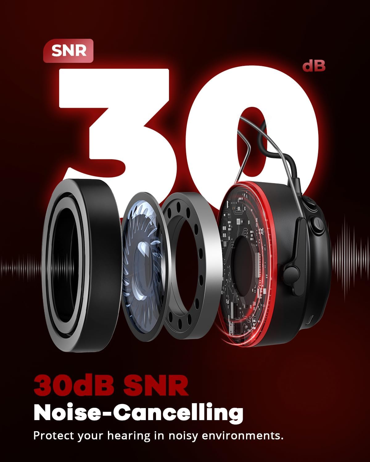 Electronic Hearing Protection with Bluetooth 6.0, Gel Bluetooth Ear Protection Ear Muffs, 30dB Noise Reduction Rating with Rechargeable 120H Playtime Earmuffs for Workshops, Mowing, Range - Image 2