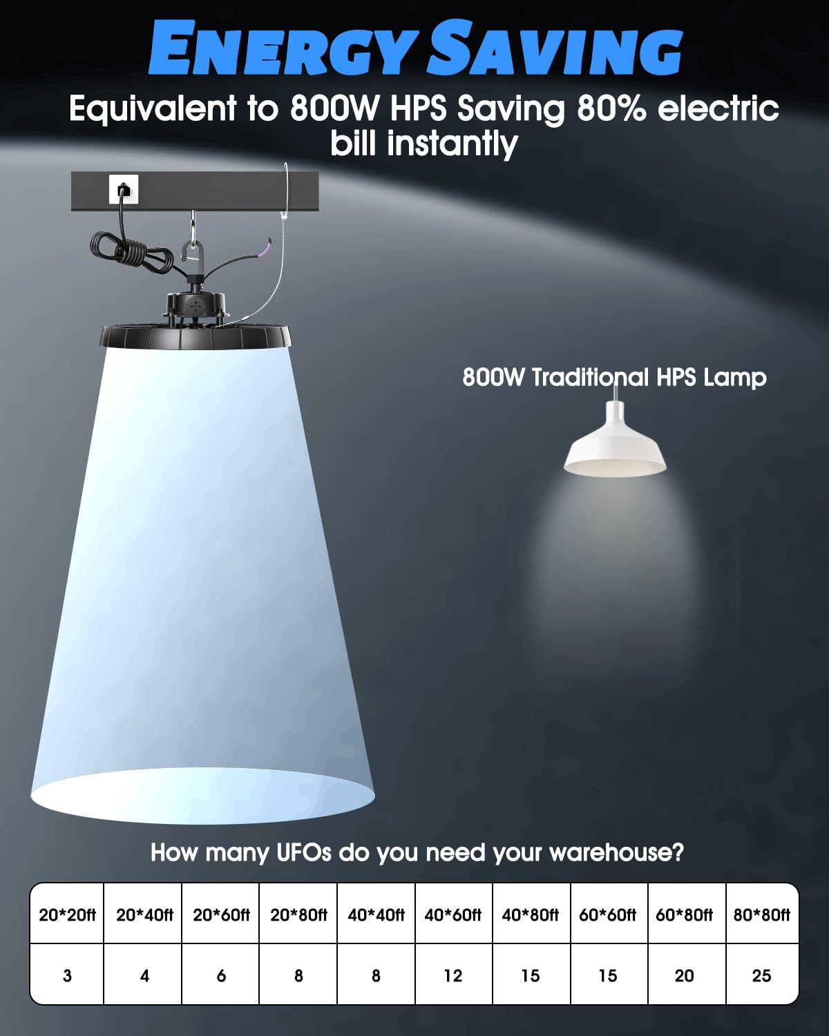 200W Adjustable LED High Bay Light - 100W 150W 200W Selectable 0-10V Dimmable 130LM W Super Bright 6500K — view 6