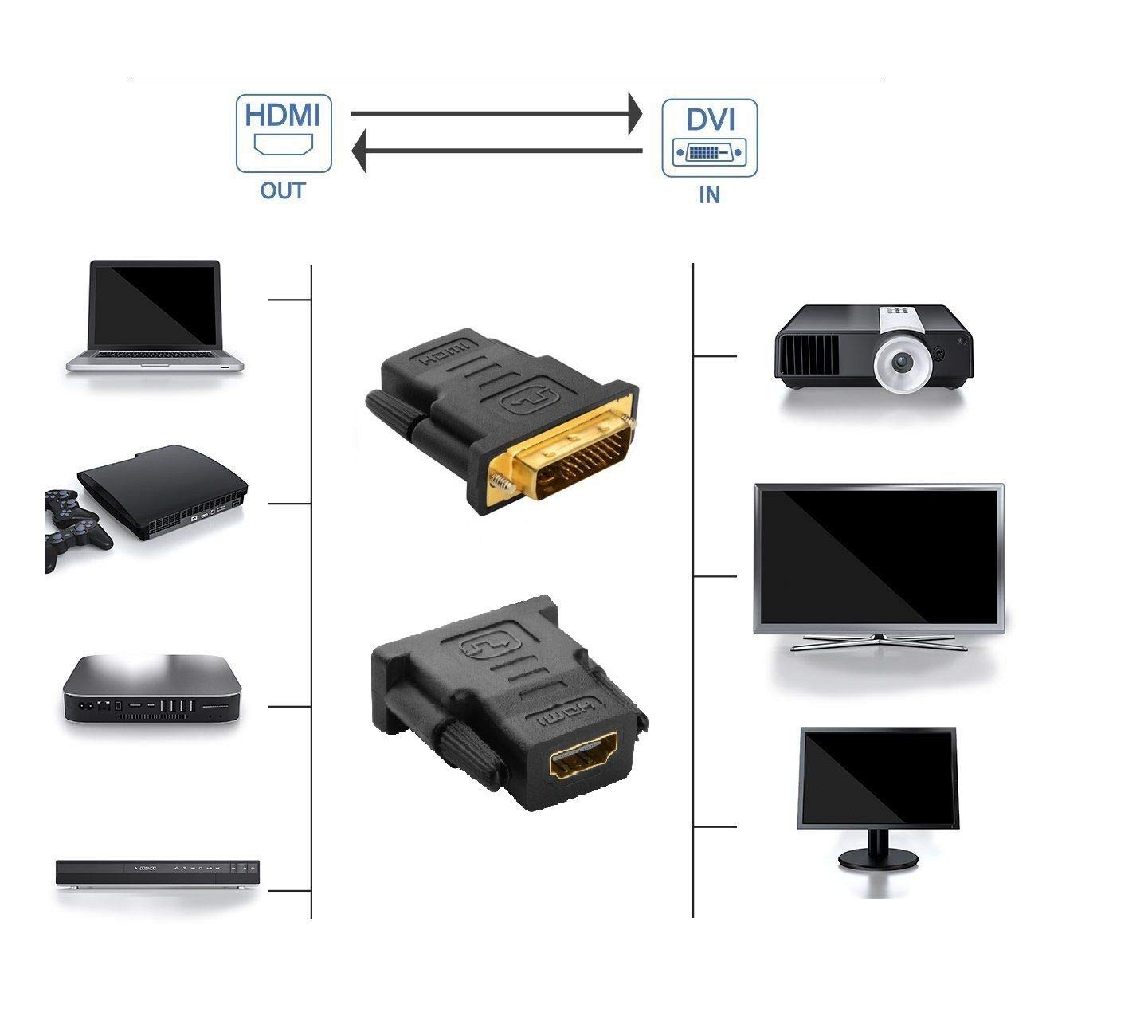 Adaptateur DVI-I 24+5 pins Mâle vers HDMI Femelle Convertisseur 1080P