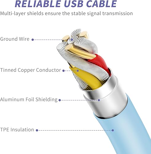 Miniatura 38 de Cargador de iPhone de carga rápida, [certificado MFi], paquete de 2 bloques de carga rápida tipo C de 20 W con cable USB C a Lightning de 6 pies