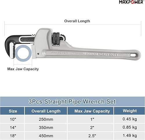 Miniatura 14 de MAXPOWER Llave de tubo de 14 pulgadas, llave de plomería de aluminio 40% más ligera, llaves de tubo recto resistente, capacidad máxima de 2 pulgadas
