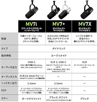 Shure MOTIV MV7i Dynamic Microphone & Audio Interface, Black MV7I-J: 2-Channel Support, Max 60dB+ Gain, Output: USB-C, Input: XLR, 6.3mm Phone, Noise Reduction, Streaming, Recording, Music, Instrument