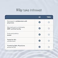Vista 6 de InfiniWell Suplemento NMN - Suplemento alternativo NAD+ con resveratrol y pterostilbeno - Apoya la producción de NAD+ - Apoyo antienvejecimiento