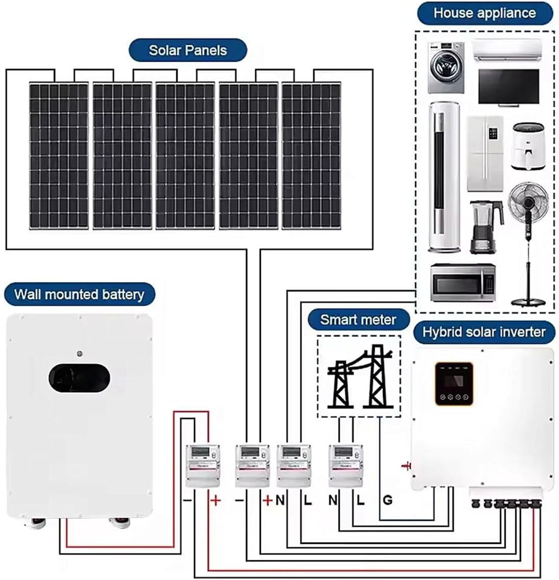 5kwh Solar Storage Lithium Battery 48V 51.2V 100Ah Battery Backup Wall-Mounted Power LiFePo4 Home Solar Electric System Storage Batteries for Camping Home Use, Emergency