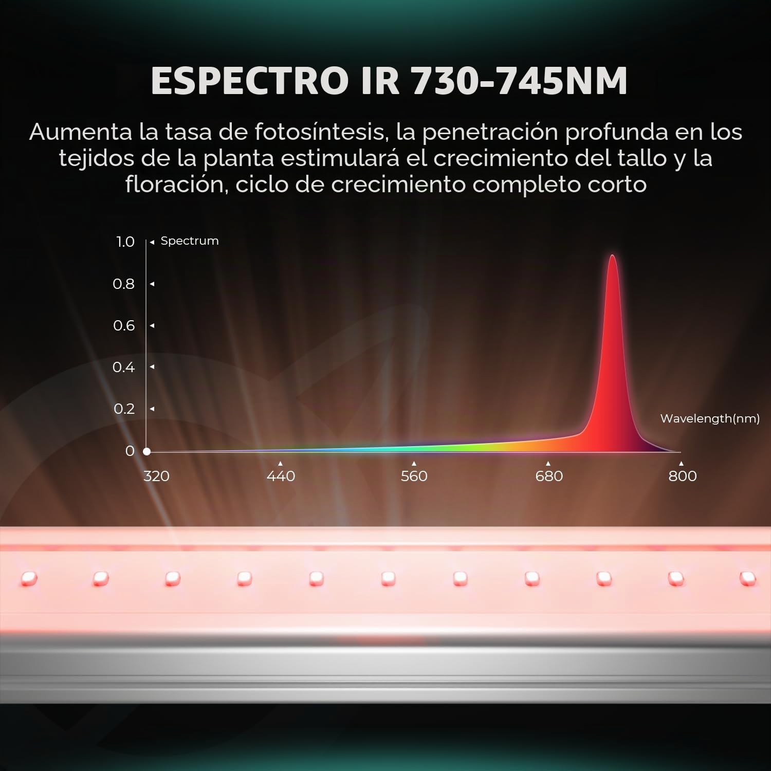 Lámpara de Cultivo LED MARS HYDRO ADLITE UR3015 para Plantas de Interior - Estimula la Fotosíntesis, Fortalece la Resistencia y Favorece la Floración - Luz de Cultivo Profesional