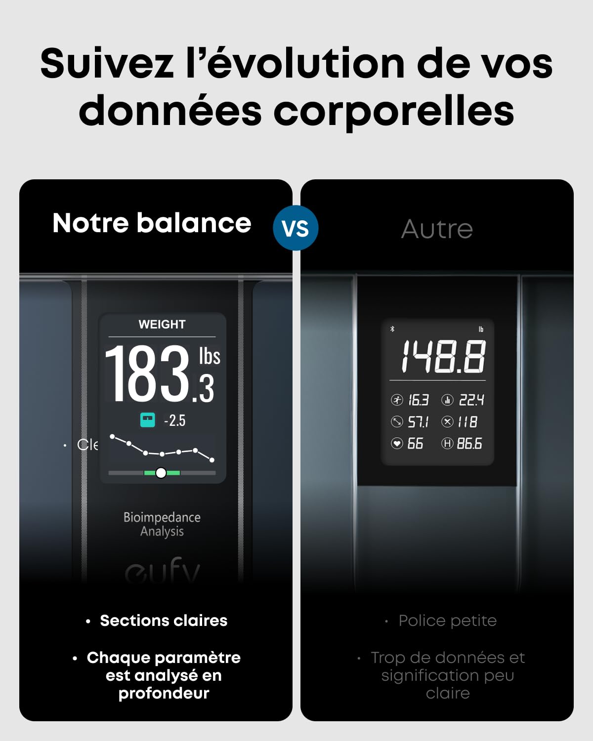 eufy C20 Balance Connectée avec grand écran TFT intégré pour une utilisation hors ligne, Bluetooth Pèse Personne Connectée pour le poids corporel avec 16 mesures, IMC, multi-modes, haute précision | Bluetooth, 16 valeurs de mesure pour le poids, IMC, etc.