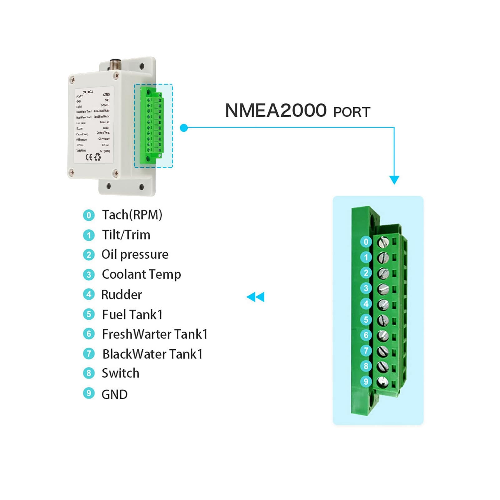 NMEA 2000-Signalkonverter, NMEA 2000-Adapter Cx5003 NMEA 2000-Konverter Breite AnwendungDieser NMEA2000-Konverter Ist Ein Praktischer 32-V-DC-Konverterkasten für ShipYacht Parts,