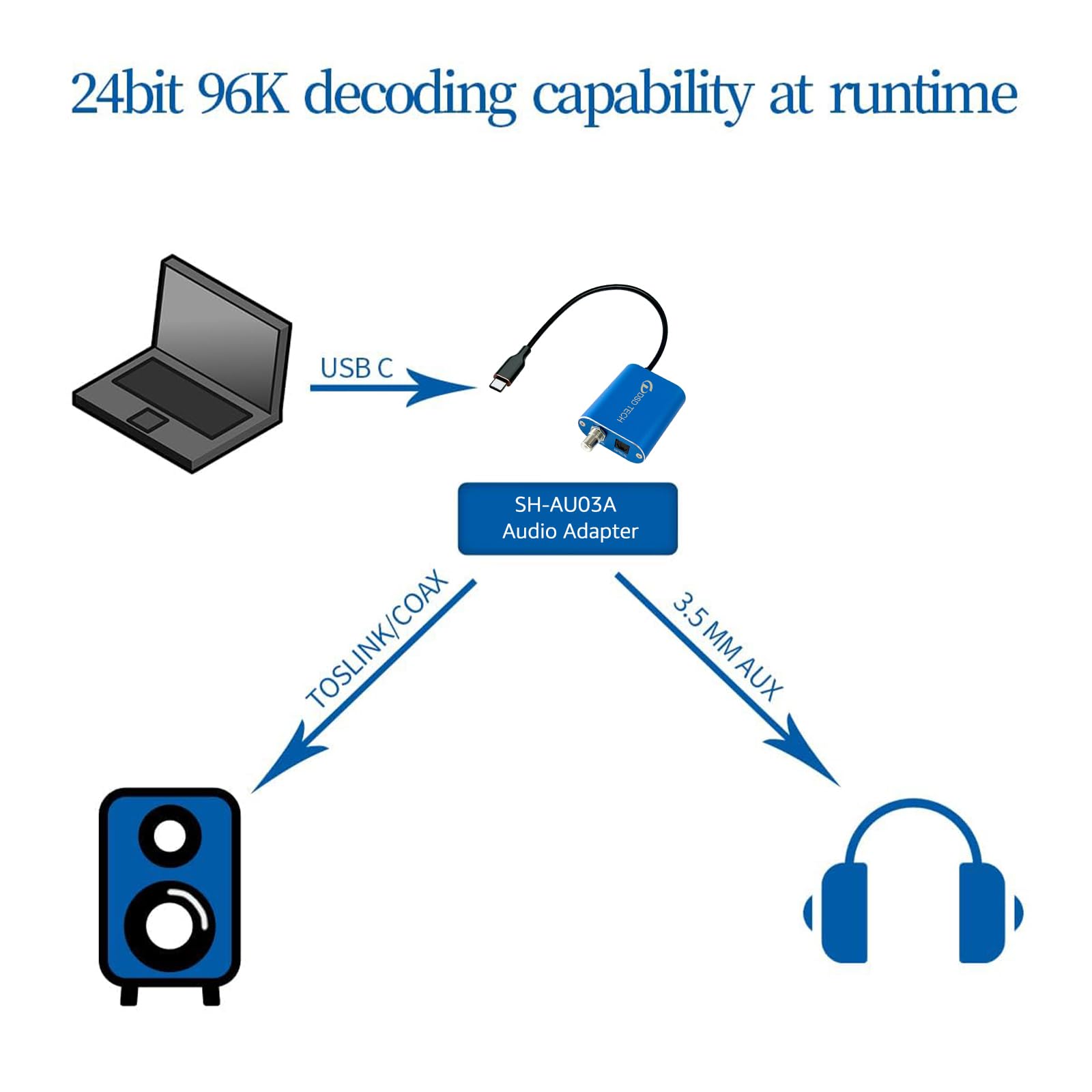 DSD TECH SH-AU03A Adaptateur audio USB vers SPDIF compatible DSD64 et PCM 192K 32 bits