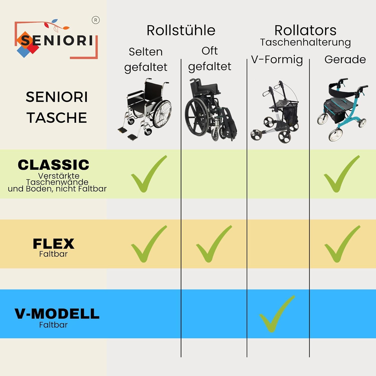 SENIORI Rollator- und Rollstuhltasche – Bequeme Befestigung & viel Stauraum – für Verschiedene Modelle – Mit Reflektor, Klettverschluss & stabiler Form (4. Blumen, V-Modell)