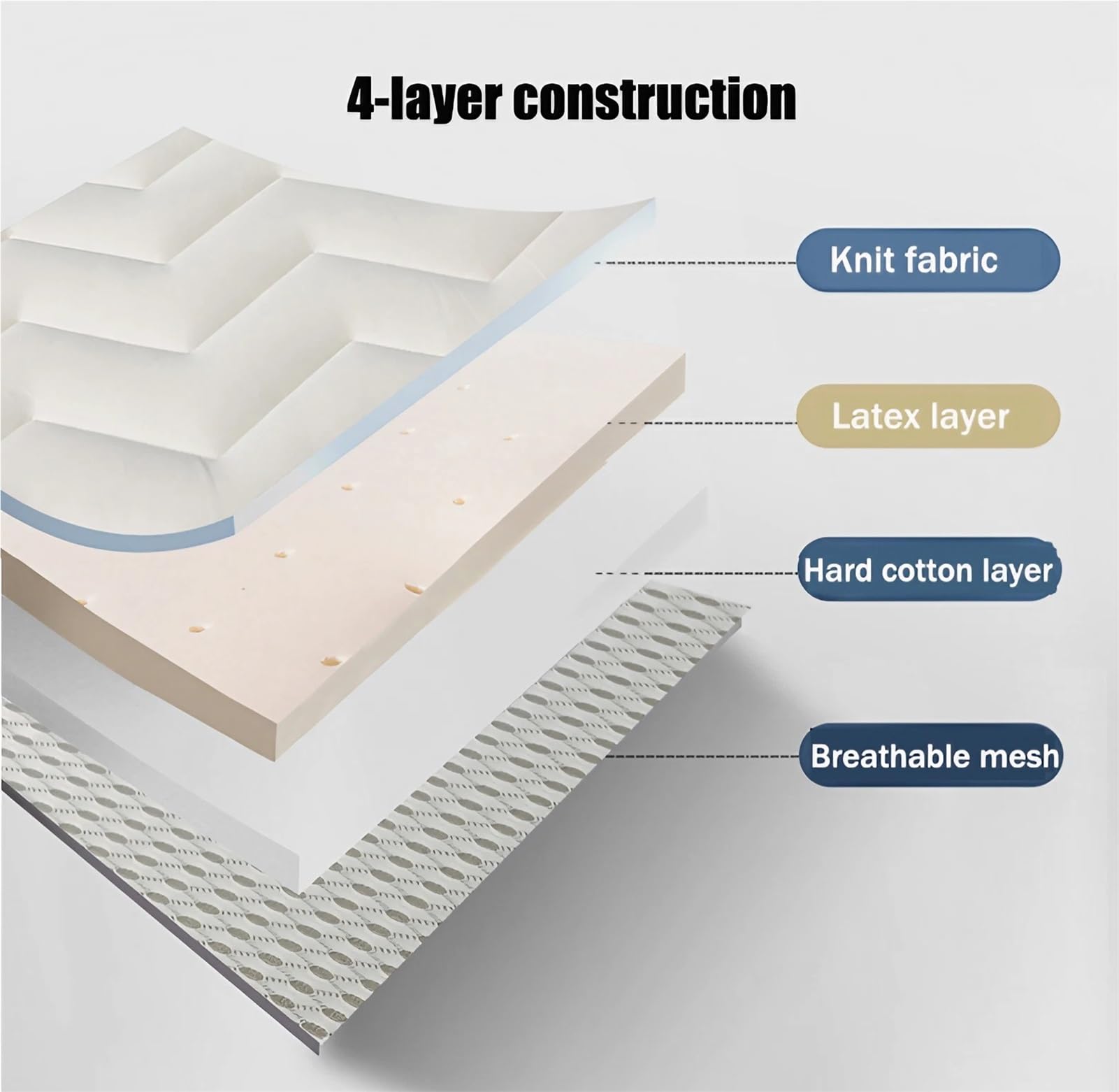 Matelas 2 Personnes Pliable et Enroulable 8 Cm D'Épaisseur, Matelas De Sol Doux À Mémoire De Forme, Surmatelas Tatami Futon Japonais pour Camping, Dortoir(White,110 x 190 x 8 cm)