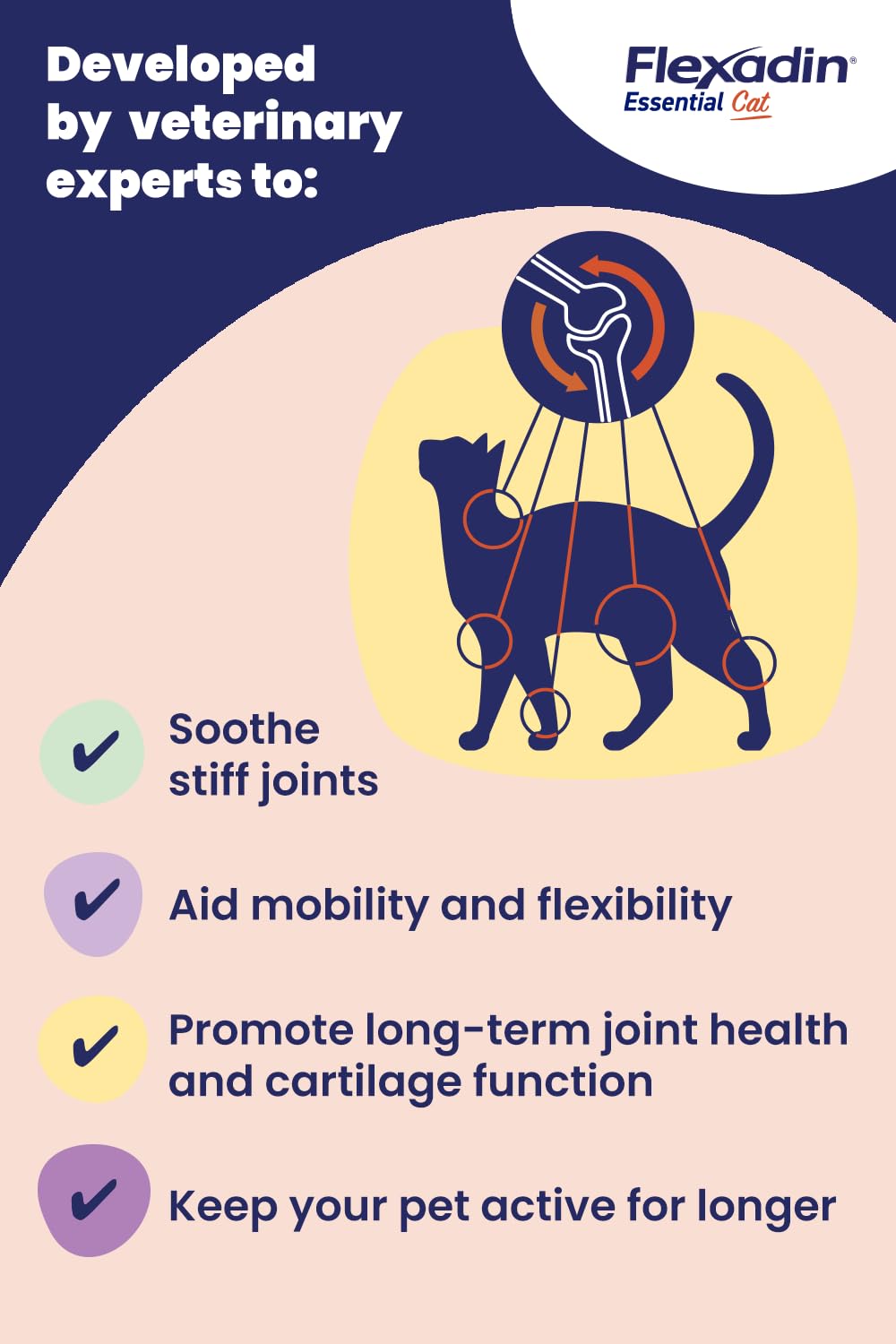Flexadin Essential Joint Care Supplement for Cats containing Glucosamine Chondroitin, Omega 3 - Image 4