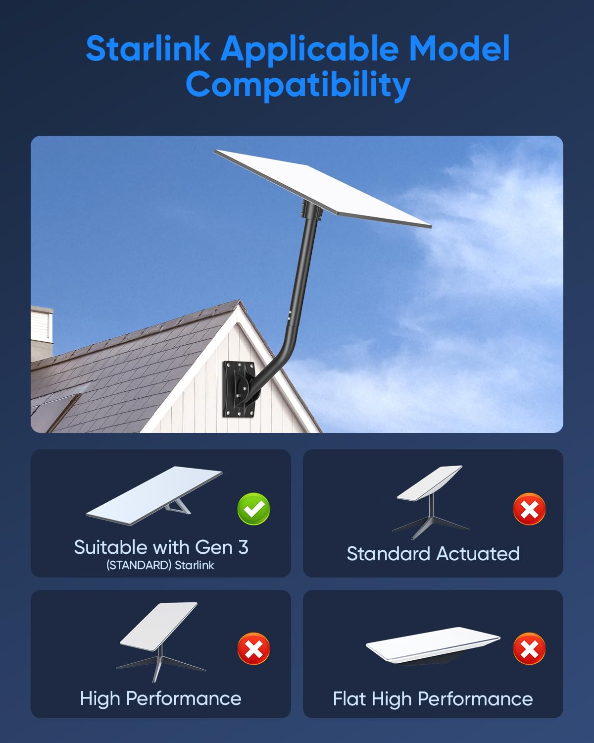 WHYFONE Starlink Gen 3 Mount, supporto da tetto Starlink regolabile a 360° compatibile con piatto standard V3 Starlink, kit di montaggio Starlink Gen3 Pole con adattatore per tubo per V3 Starlink