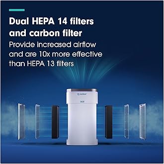 Clinell Rediair Air Purifier Unit Medical Grade - Portable Dual HEPA14 Air Filter to Clean Air and Protect from The Risk of Infection by Airborne Transmission, White