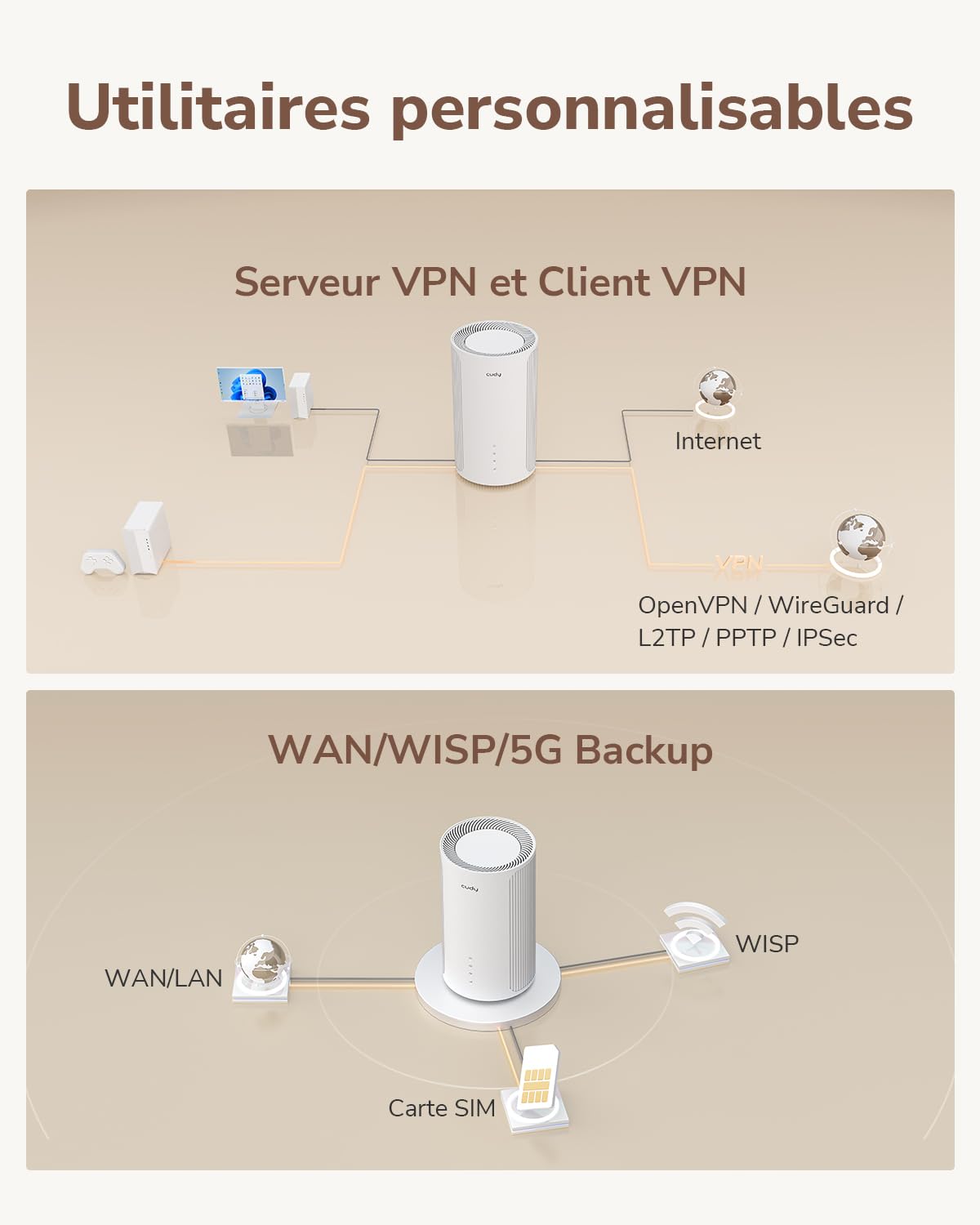 Routeur Cudy P2 5G avec emplacement pour carte SIM Débloqué SA/NSA AX3000 Wi-Fi 6 pour toute la maison, Routeur cellulaire 5G, MU-MIMO, application Mesh Cudy, support du serveur et du client VPN