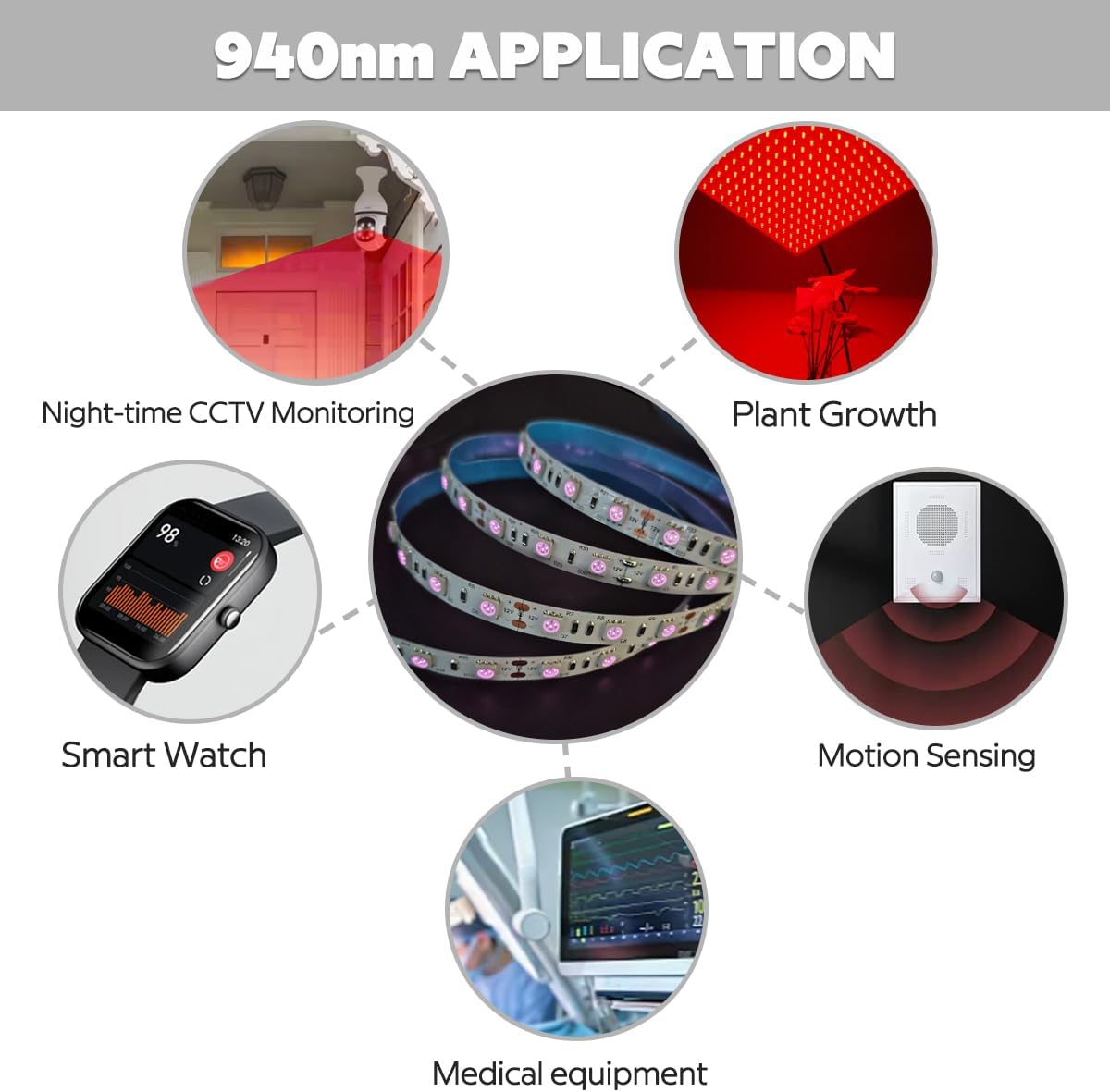 Zero Red Glow 940nm IR LED Strip - 12V 72W 5M/16.4Ft Flexible Tape IP20 Non-Waterproof Cuttable for Night Vision Photography & Infrared Light Therapy (940nm, 300 LEDs, 5050 SMD)