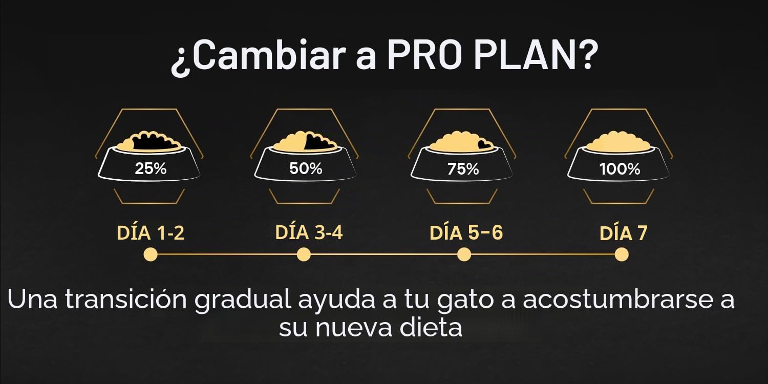 Pro Plan Pienso gato Adulto Pollo 10 kg