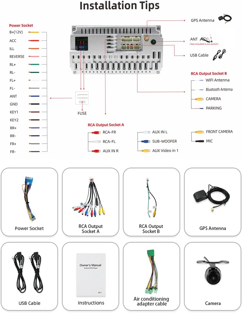Installation Tips and Included Components