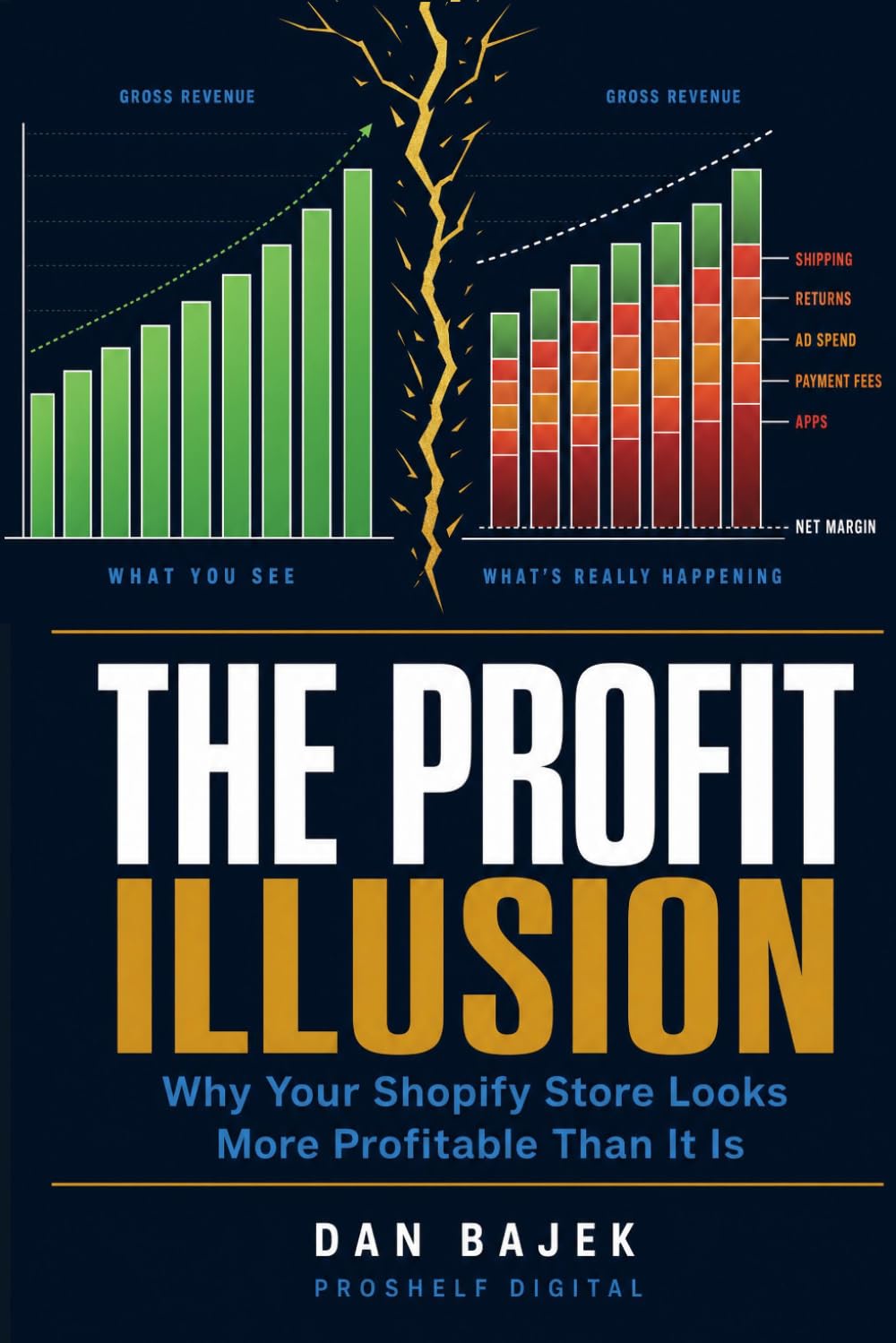 The Profit Illusion: Why Your Shopify Store Looks More Profitable Than It Is