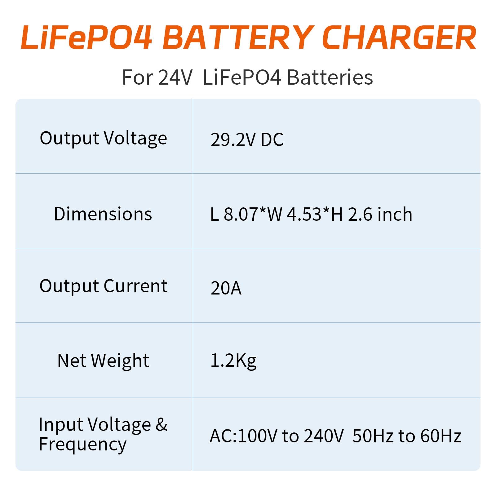 Caricabatterie LiFePO4 da 29,2 V, 20 A, caricatore per batteria al litio da 24 V, funzione precarica e ricarica 0 V, livelli di ricarica CC/CV, adatto per batteria LiFePO4 da 24 V con