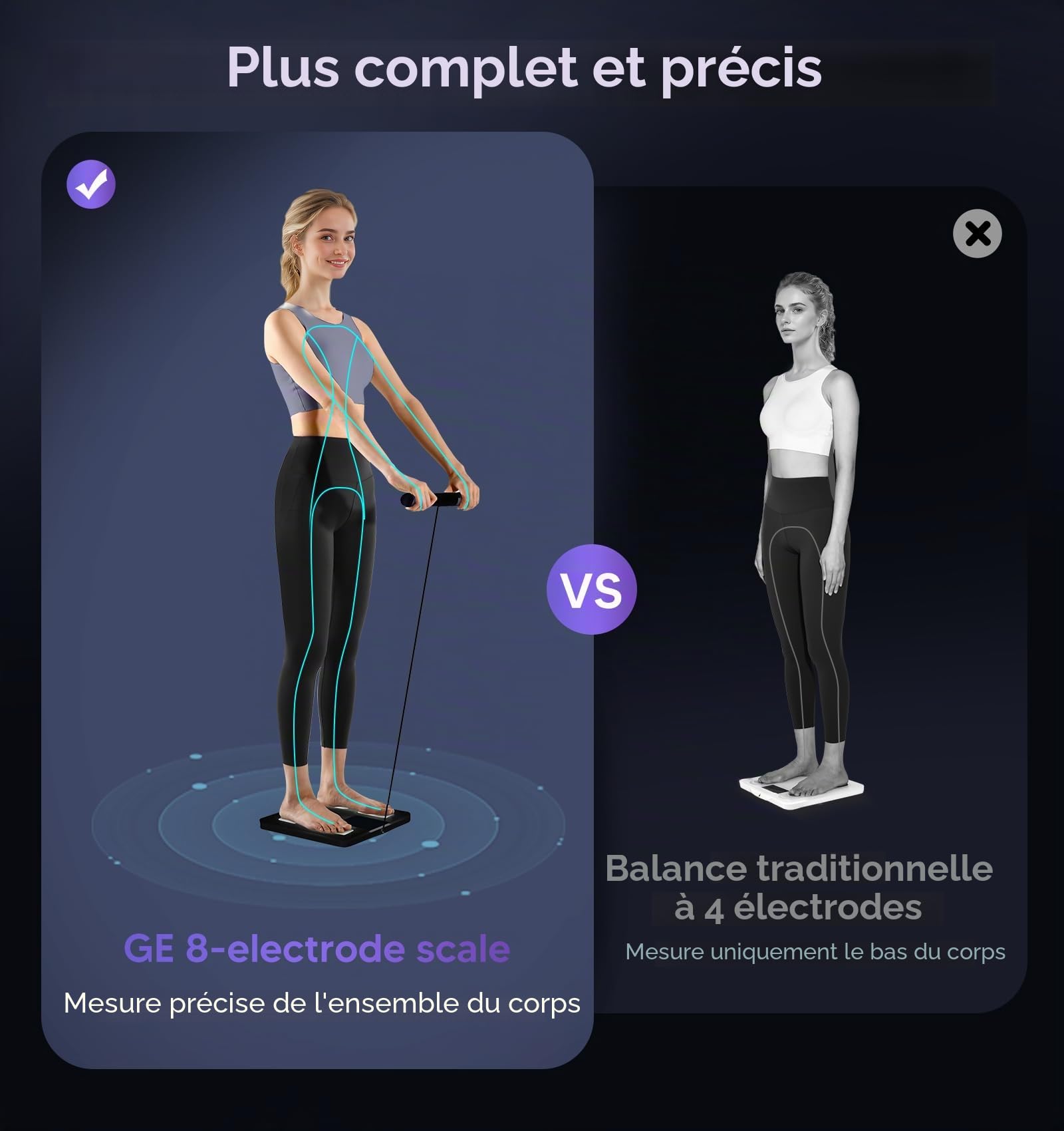 GE Balance intelligente pour poids corporel, balance de salle de bain numérique à 8 électrodes, 27 mesures pour la graisse, l'IMC, la masse musculaire, analyseur de composition corporelle, Bluetooth