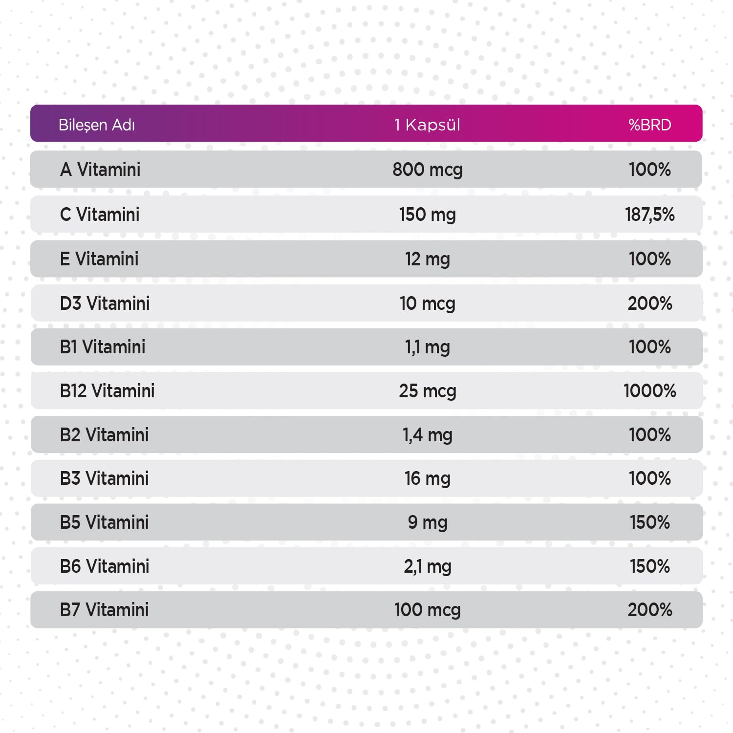 Qlife Multivitamin & Mineral 30 Kapsül 13 Vitamin 7 Mineral