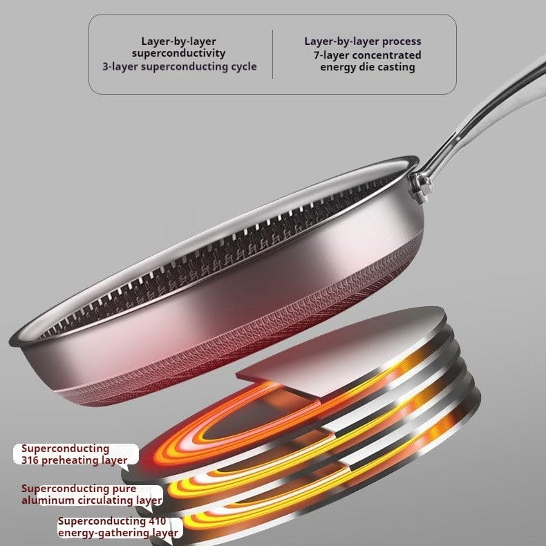 TONSYL 12 inch Wok Pan,Stainless Steel Stir-Fry Wok, Non Stick Honeycomb Skillet with Handle and Glass Lid Pancake Omelet Pan Multi-Functional Dishwasher and Oven Safe 4