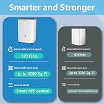 120 Pints Dehumidifier for Basements & Home (Covers 6200 Sq.Ft) | Smart Quiet Operated with Drain Hose and Water Tank,Auto Defrost ,24H Timer, Humidity Control for Garage and Large Room