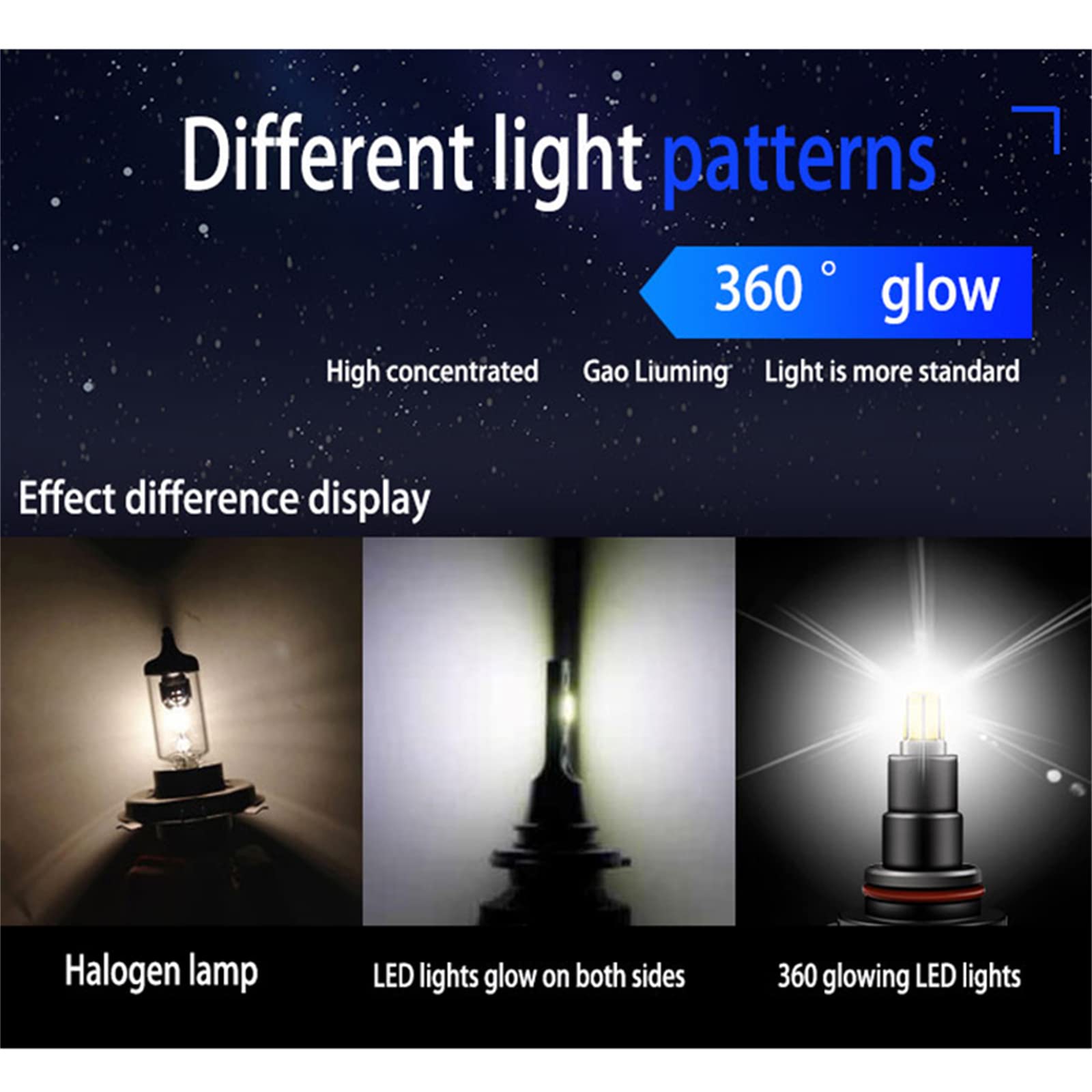 Lampadine LED Per Proiettori, Kit Di Conversione Bianco Freddo 33000LM 6000K Abbaglianti Abbaglianti, Plug And Play Per Fari Abbaglianti/Anabbaglianti, Confezione Da 2,H7