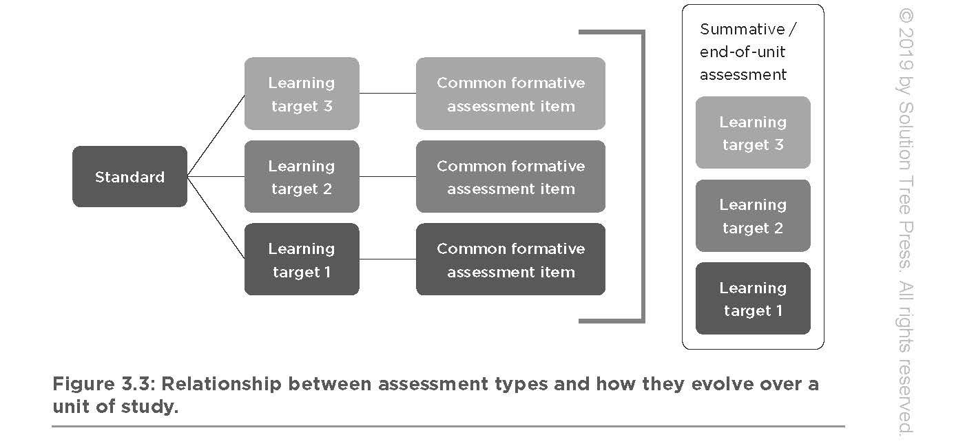 Make It Happen: Coaching With the Four Critical Questions of PLCs at Work® (Professional Learning Community Strategies for Instructional Coaches)