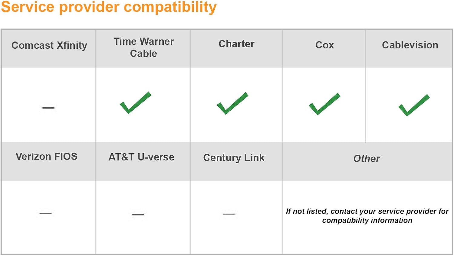 Suреr Dеаl Prоduсt ARRIS SURFboard SB6121 4x4 DOCSIS 3.0 Cable Modem -Retail Packaging-Black