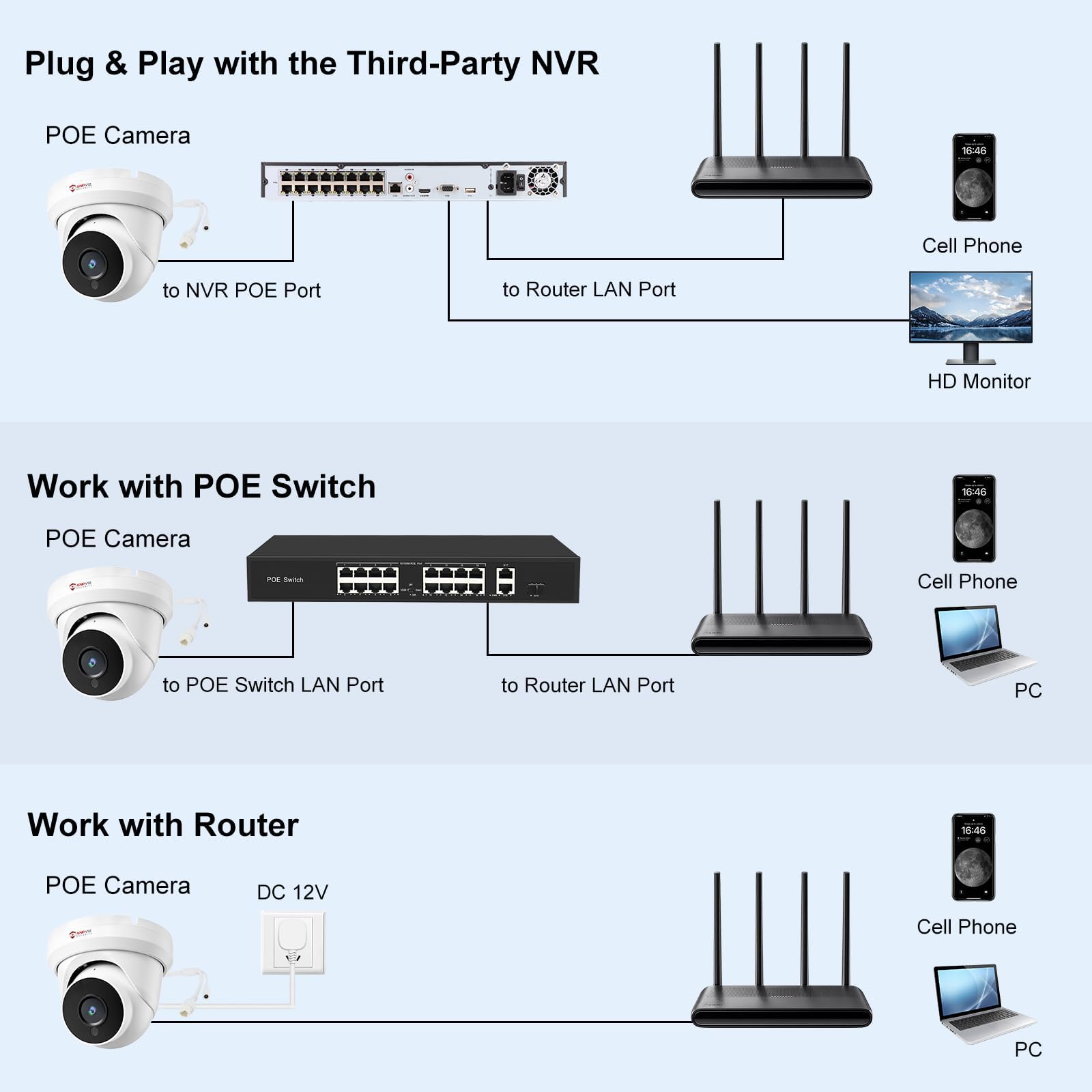 Anpviz 4MP Outdoor PoE IP Surveillance Camera, Détection de Mouvement