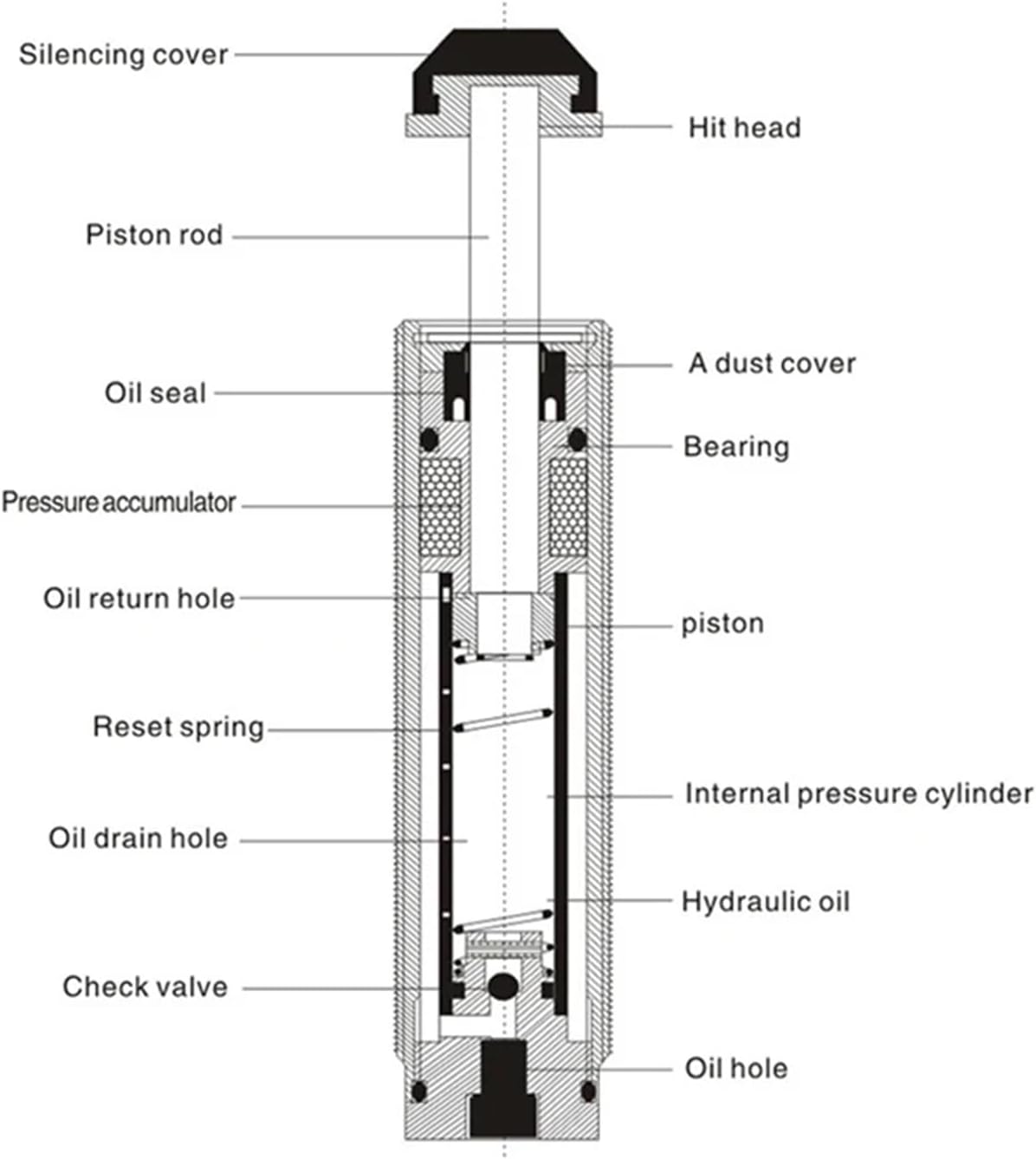 RB RB1007 Pneumatic Hydraulic Shock Absorber Adjustable Oil Pressure Hydraulic Buffer 1Pcs