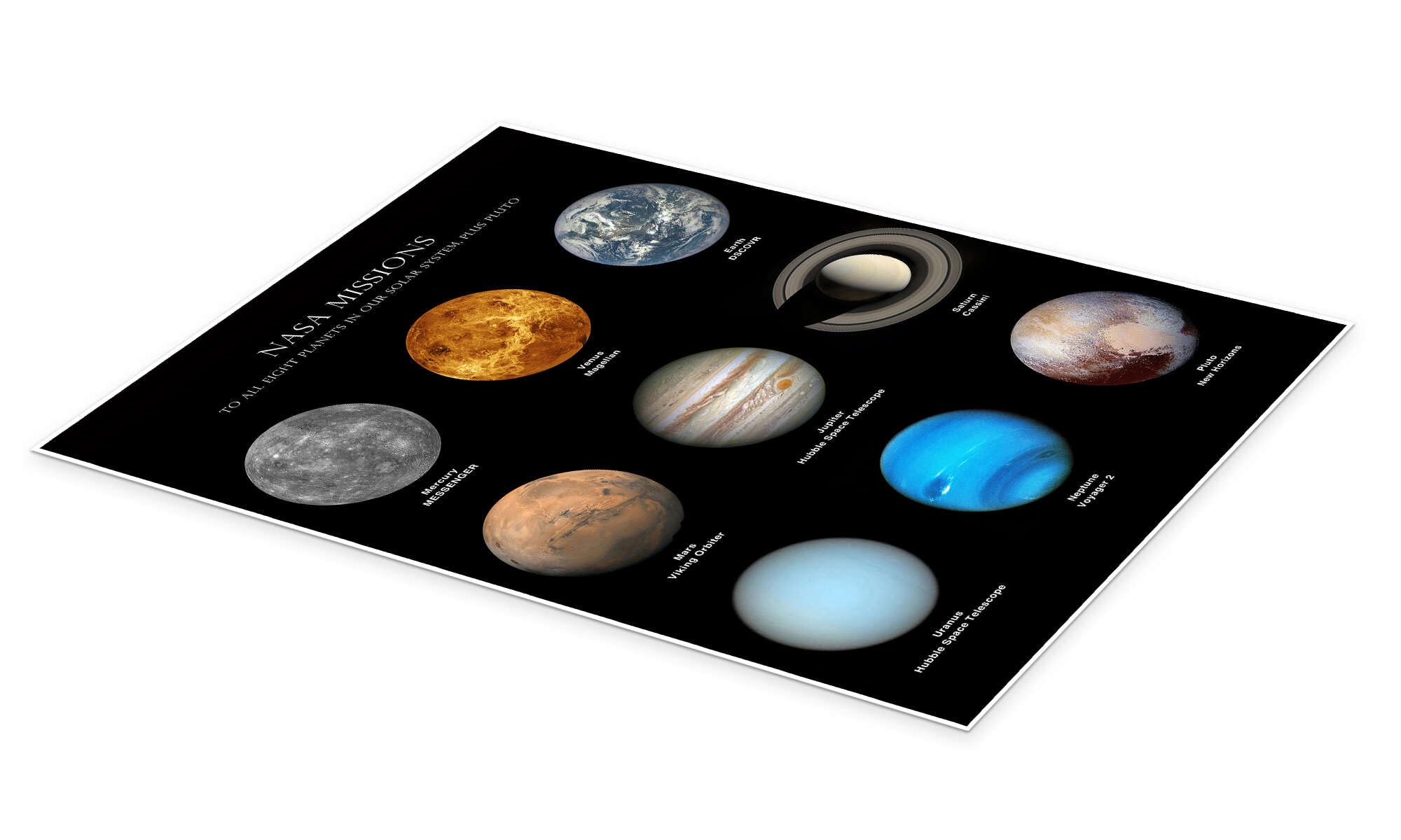 Planets of the solar system Plakat