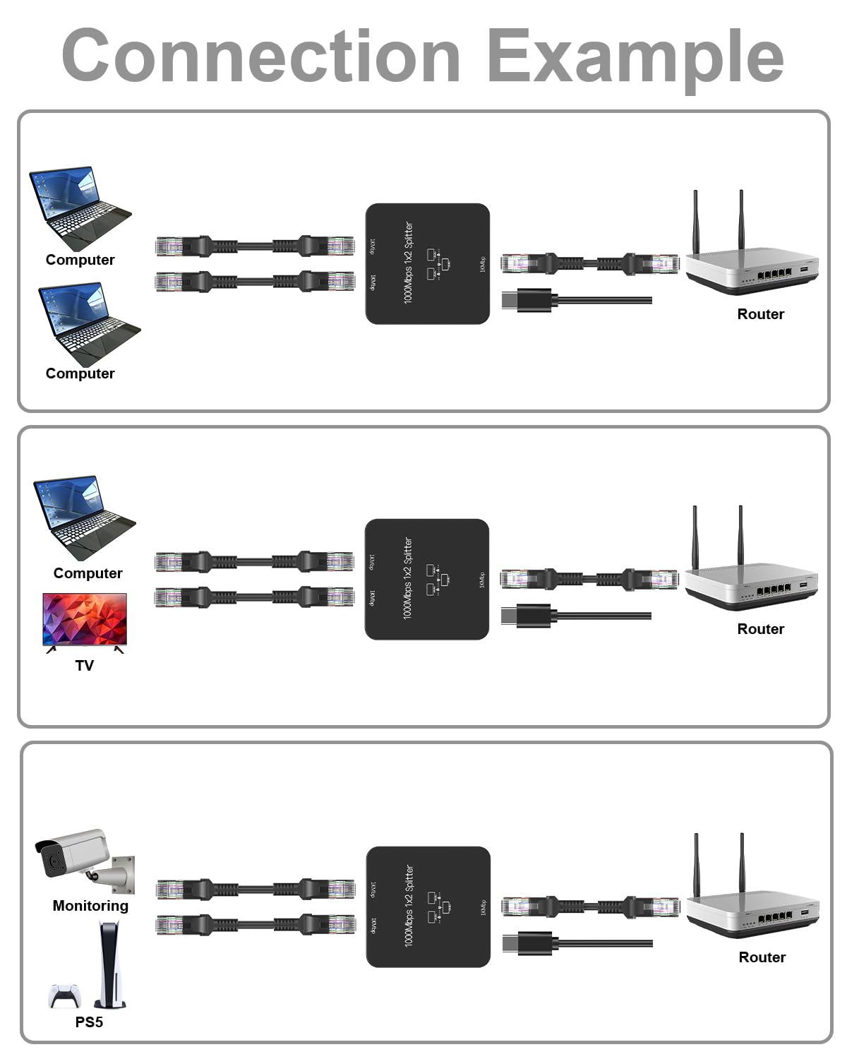 Répartiteur Ethernet 1 vers 2 Sorties avec câble Ethernet Cat 6, Haut débit 1000 Mbps, répartiteur RJ45, connecteur répartiteur Internet Gigabit pour câble Cat 5/5e/6/7/8, Noir