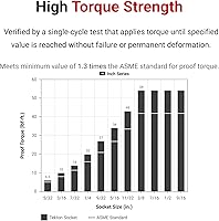 Vista 142 de TEKTON Juego de llaves de vaso de 6 puntos de 1/4 pulgadas de profundidad con riel, 11 piezas (5/32 - 9/16 pulgadas) SHD90105
