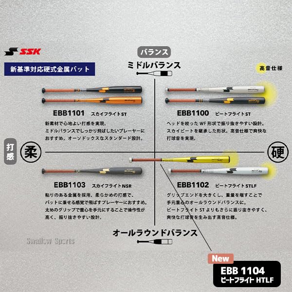 Amazon | 【新基準対応】 高校野球対応 硬式バット 低反発 野球 SSK