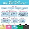 Kanebo Suisai Beauty Clear Gold Powder Wash Enzyme Face Wash Face Wash Powder 0.4g - 32pieces