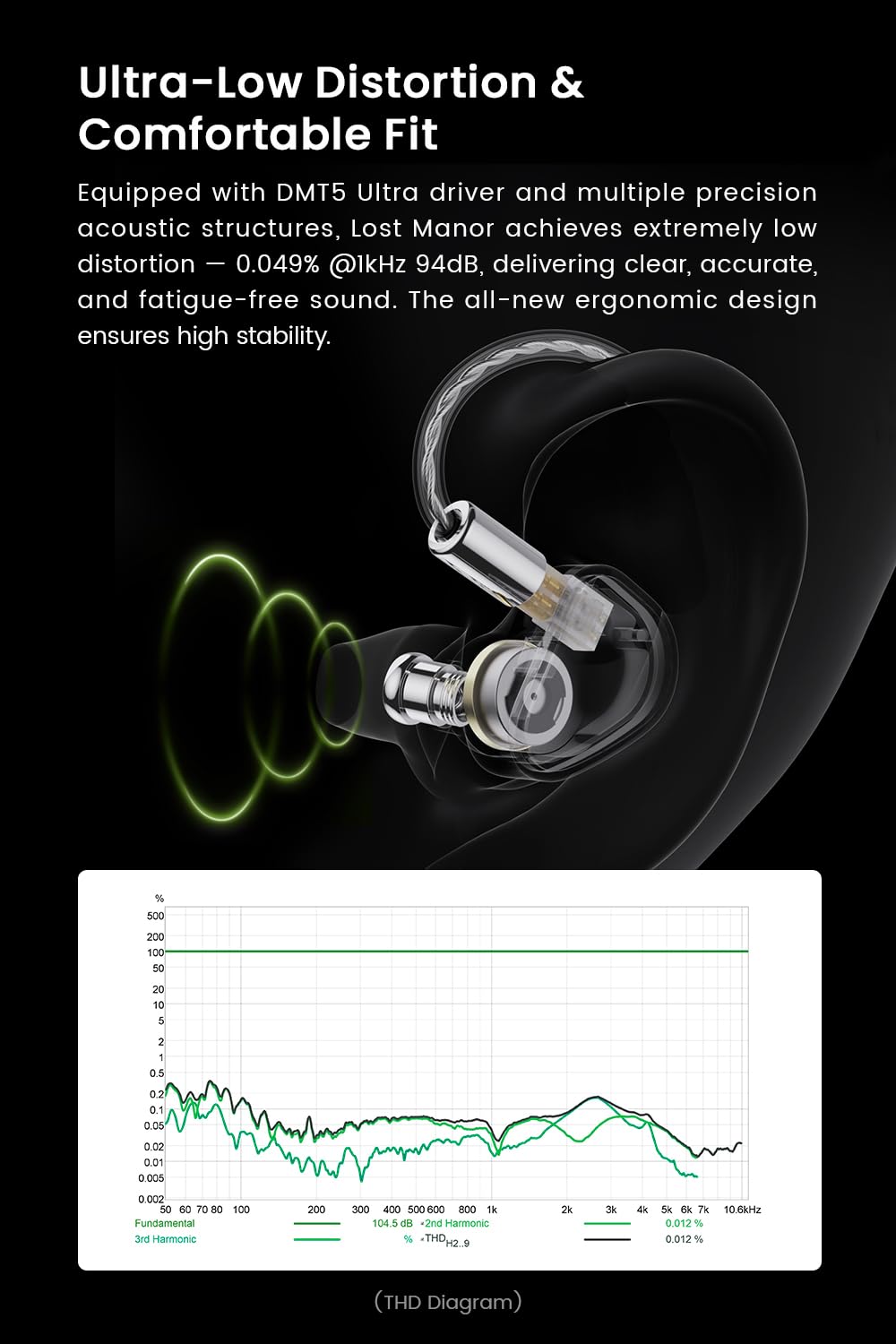 Amazon.com: TANCHJIM ORIGIN Lost Manor 1DD Flagship IEM, DMT5