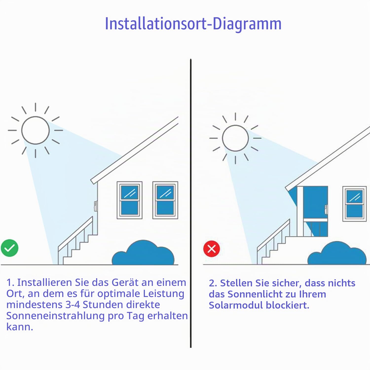 Ring Solarladegerät kompatibel mit Video-Türklingel 2. Generation 2020