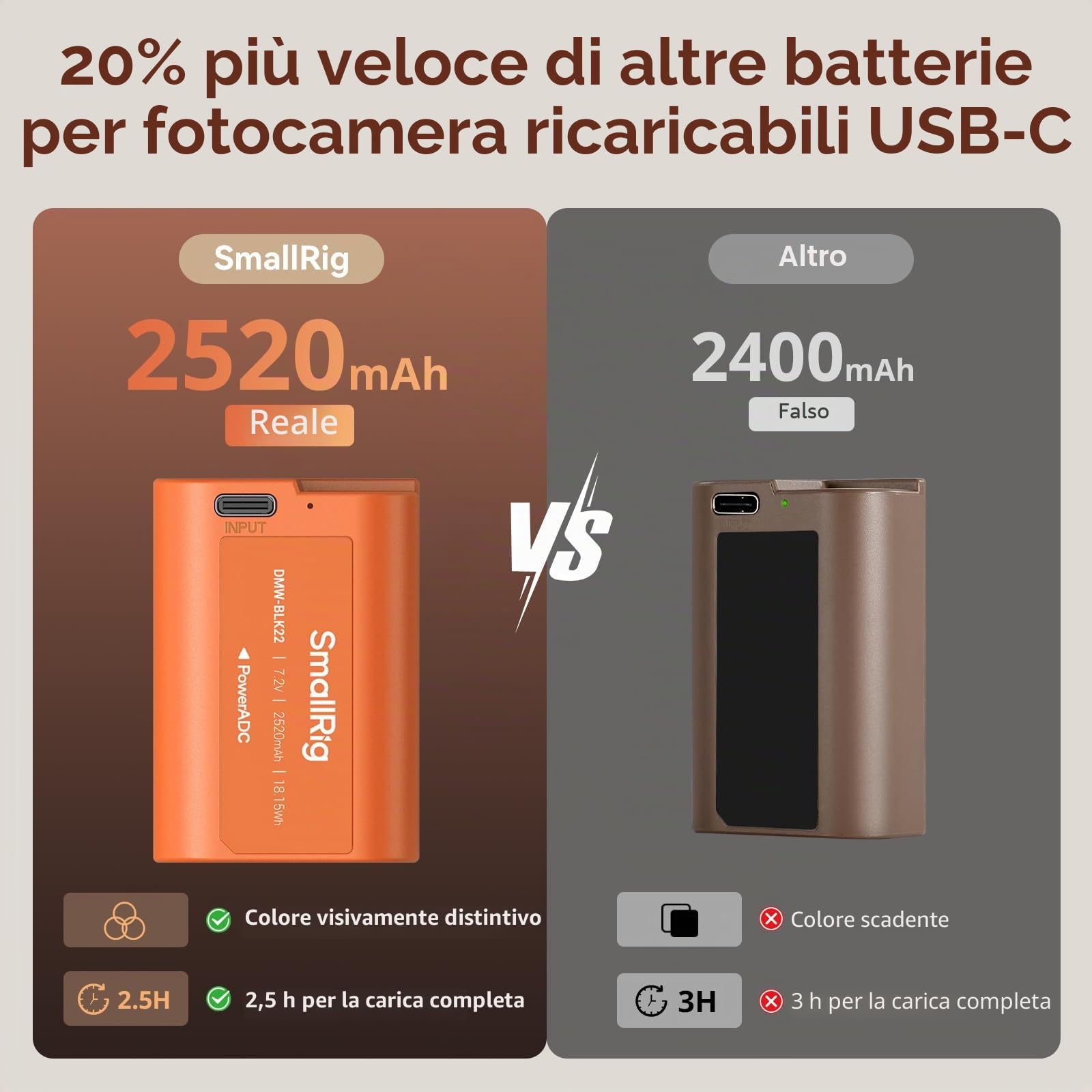 SMALLRIG DMW-BLK22 Batteria 2520mAh USB-C Battery Sostitutiva, 2.5H Batteria Completamente Carica per Panasonic LUMIX S5, S5 II, GH7, GH6, S9, S9 II, S5 IIX, Arancione - 4979